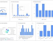 Gestión de Personas